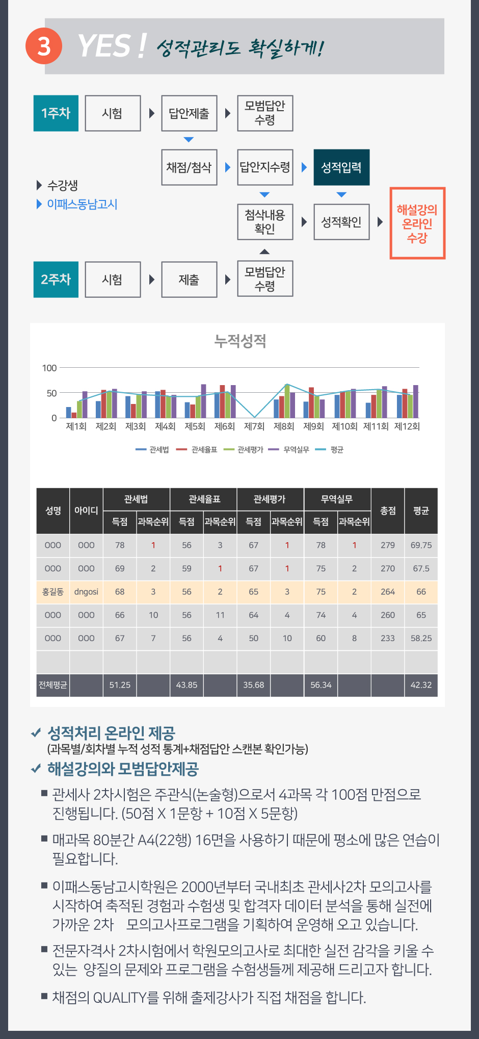 관세사합격전략 작은설명회